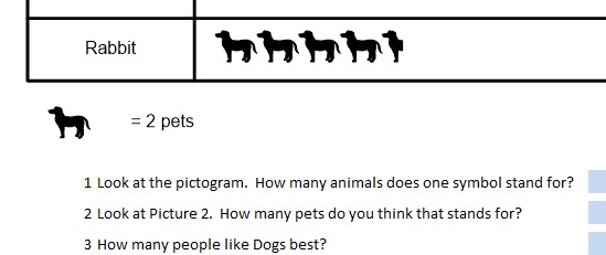 Answer questions on pictograms using the spreadsheet.  You will be informed if you are correct or have to try again.